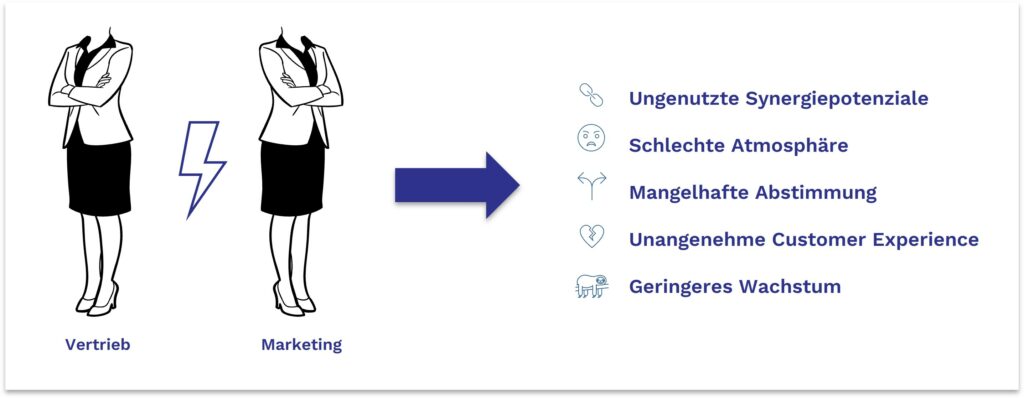 Die Zusammenarbeit zwischen Marketing & Vertrieb ist in vielen Unternehmen ausbaufähig.