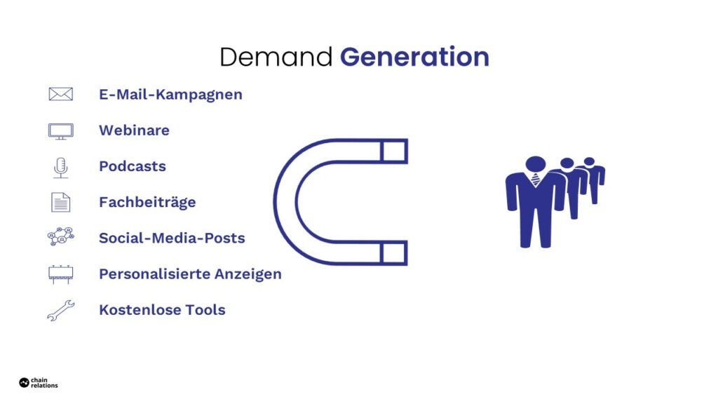 Demand Generation ist eine Marketingstrategie, mit der Beratungen alle Möglichkeiten und jeden geeigneten Ort nutzen, um ihre Botschaften unter Interessenten zu verbreiten.