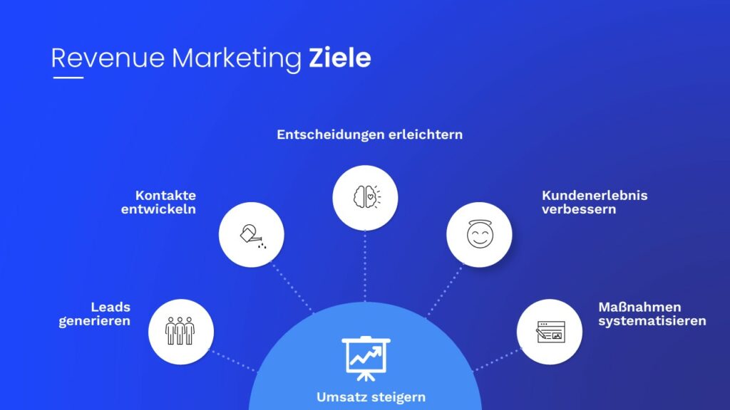 Revenue-Operations-Teams verfolgen unterschiedliche Ziele.