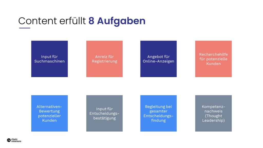Die acht Aufgaben von Content.