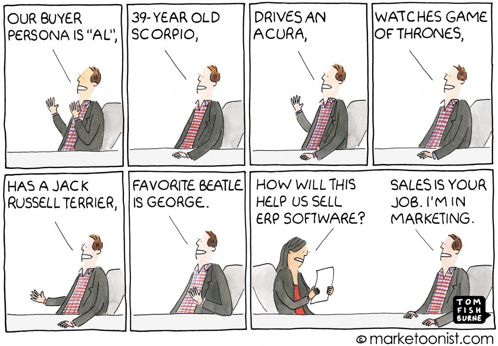 Ein Buyer-Persona-Profil erfunden von Marketing und Vertrieb