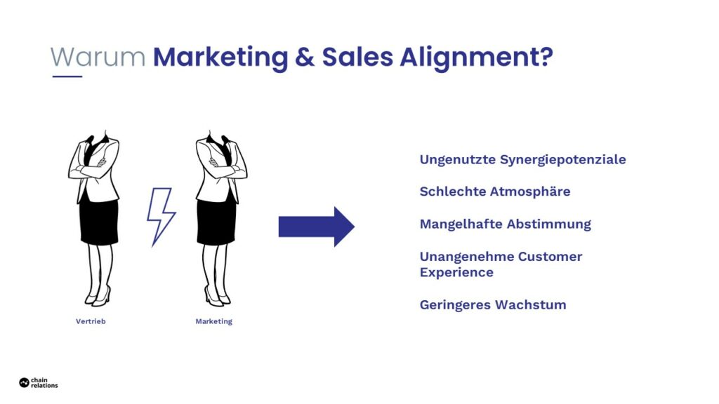 Probleme bei der Zusammenarbeit zwischen Marketing & Vertrieb.