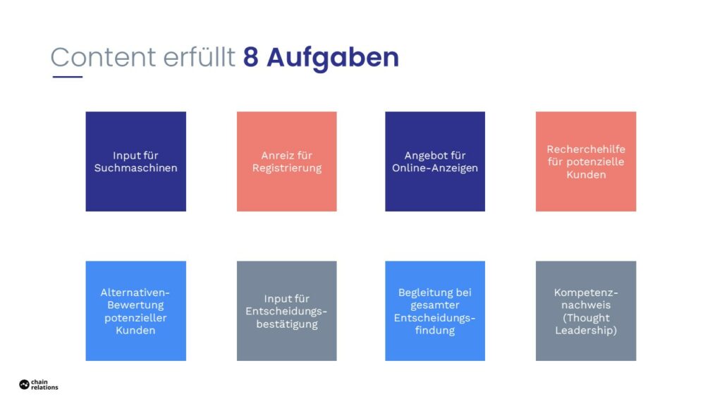 8 Aufgaben von Content in Unternehmen.
