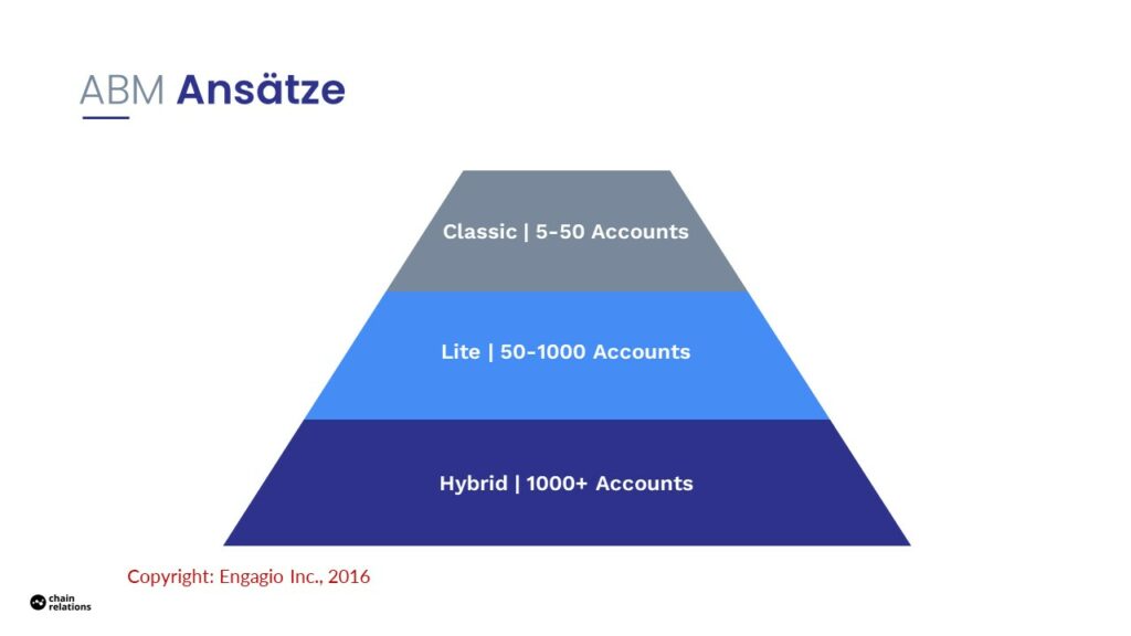 Drei Ansätze für Account based Marketing.