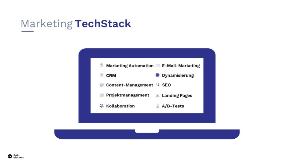 Typische Elemente eines Marketing TechStacks.