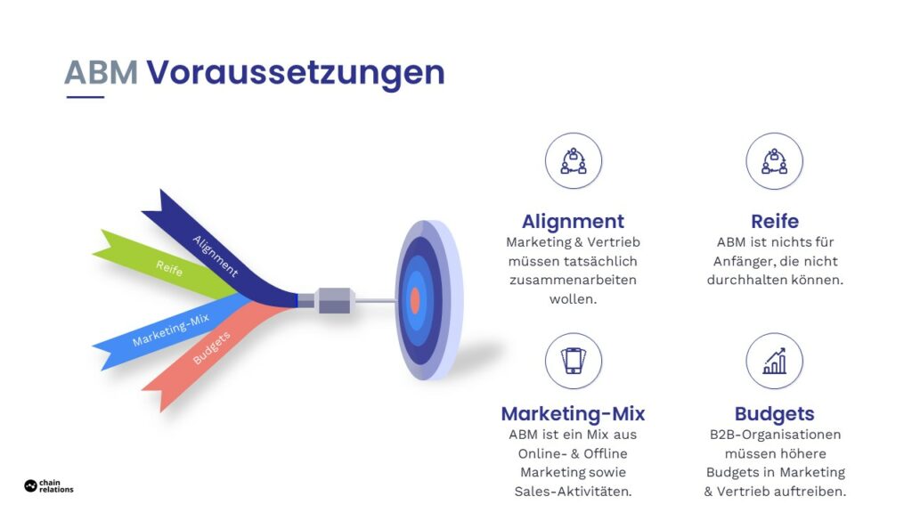 Voraussetzungen für Account based Marketing