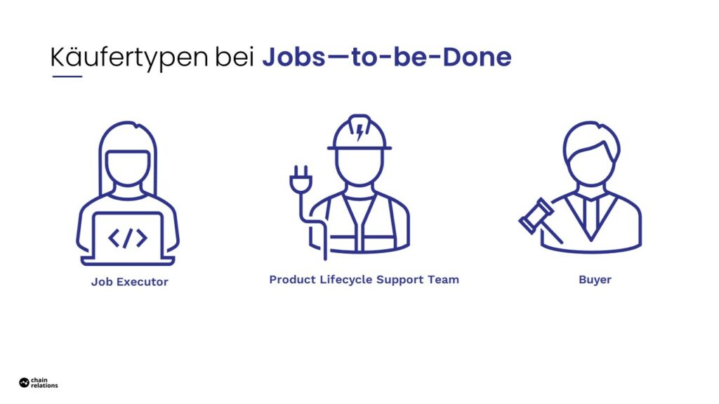 Bei Jobs-to-be-Done unterscheiden wir u. a. zwischen drei Käufertypen.
