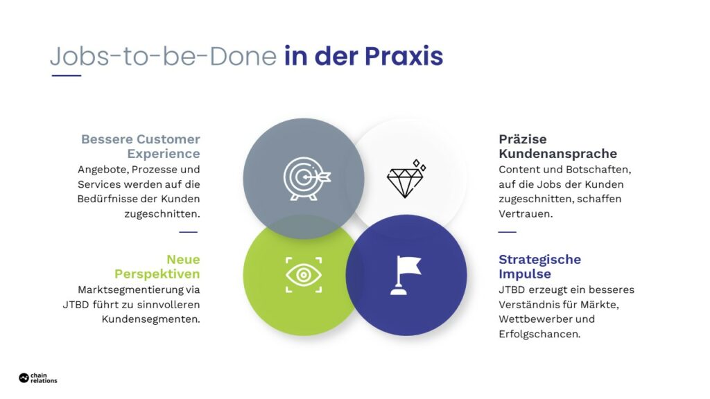 Jobs-to-be-Done Methode: So verstehen Sie Kundenbedrfnisse Jobs-to-be-Done Methode: So verstehen Sie Kundenbedrfnisse