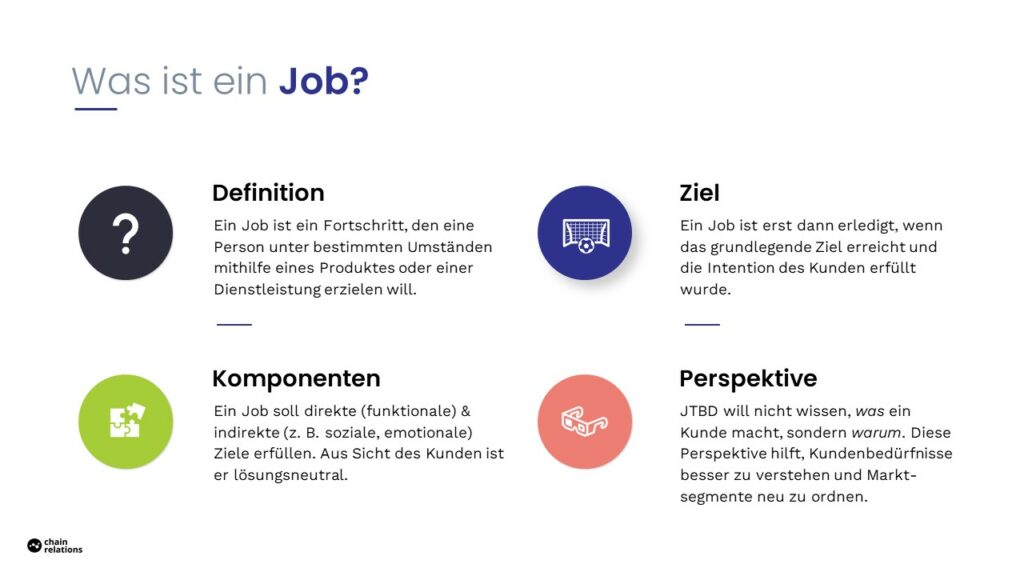 Jobs-to-be-Done Methode: So verstehen Sie Kundenbedrfnisse Jobs-to-be-Done Methode: So verstehen Sie Kundenbedrfnisse