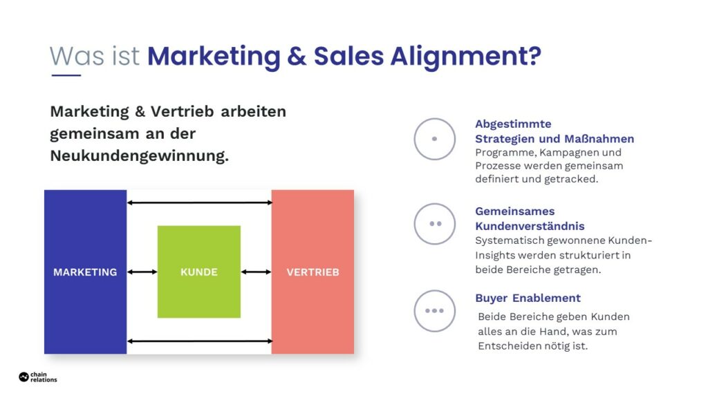 Was ist Marketing & Sales Alignment?