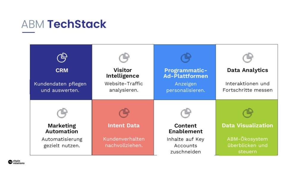 Software Tools für Account based Marketing.