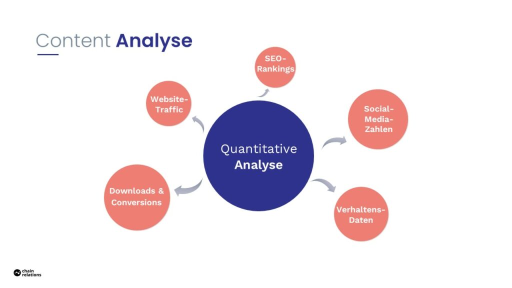 Quantitative Content Analyse.
