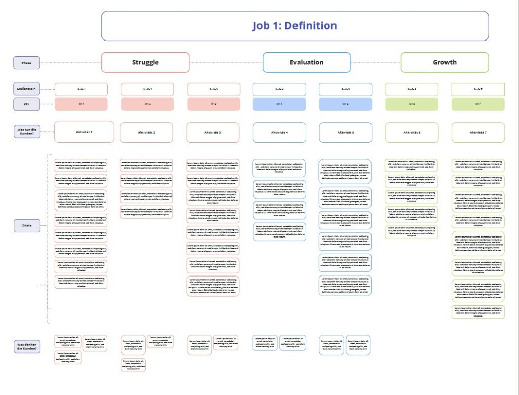 Customer Journey Map (Beispiel)