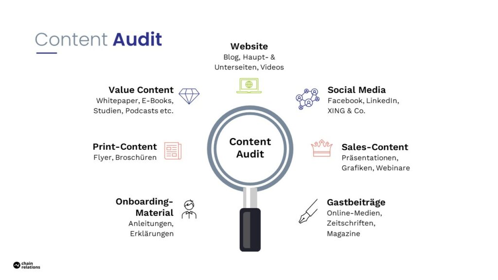 Schwerpunkte eines Content Audits