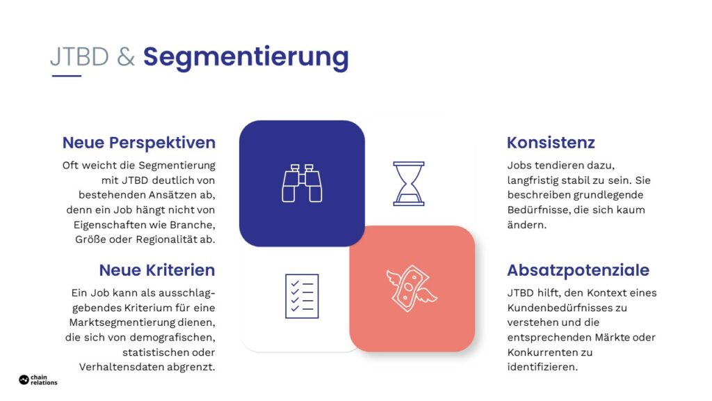 Jobs-to-be-Done Methode: So verstehen Sie Kundenbedrfnisse Jobs-to-be-Done Methode: So verstehen Sie Kundenbedrfnisse
