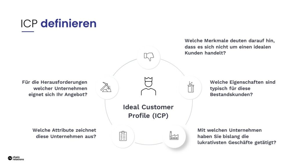 Fragen für Definition eines Ideal Customer Profile (ICP).